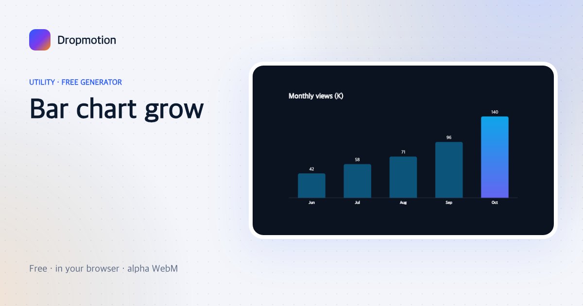 Bar graph animation with five monthly bars growing upward, value labels and the tallest bar highlighted