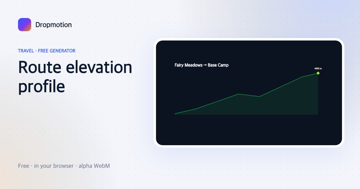 Elevation profile animation: a hiking route climbs from 2,400 m to 4,100 m with distance and gain stats