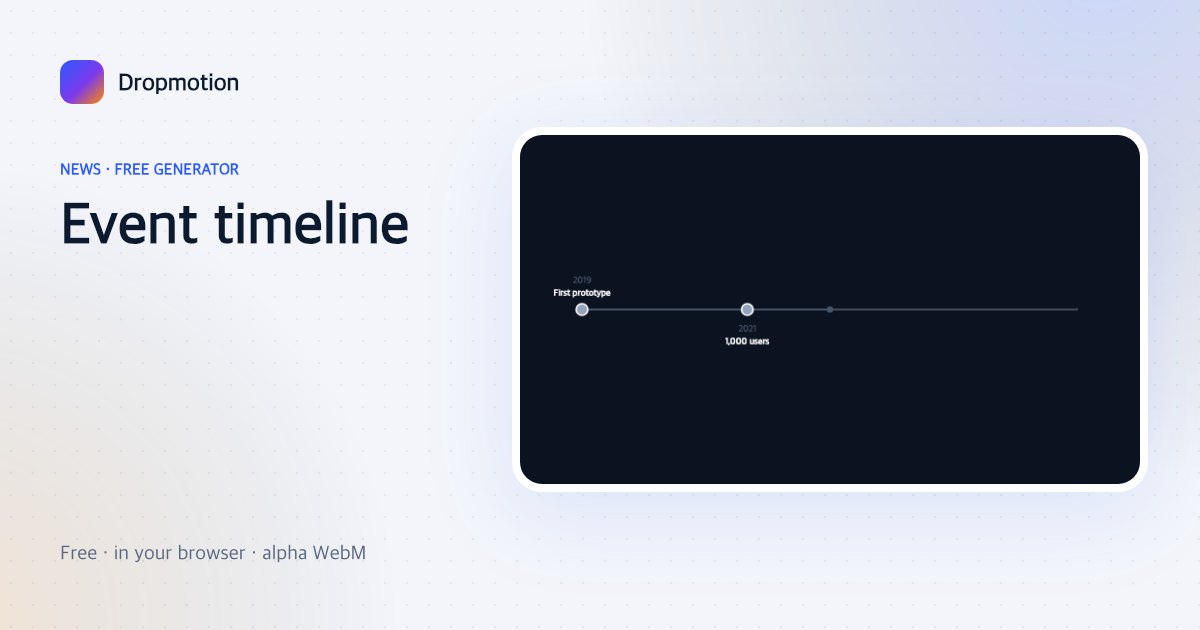 Animated timeline with dated events popping along a horizontal line as a marker travels across