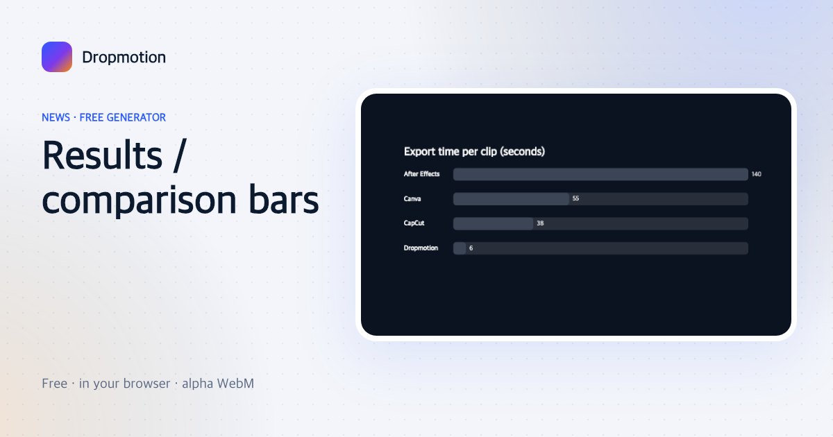 Horizontal bar chart animation with labelled bars racing to their values and the winning bar highlighted