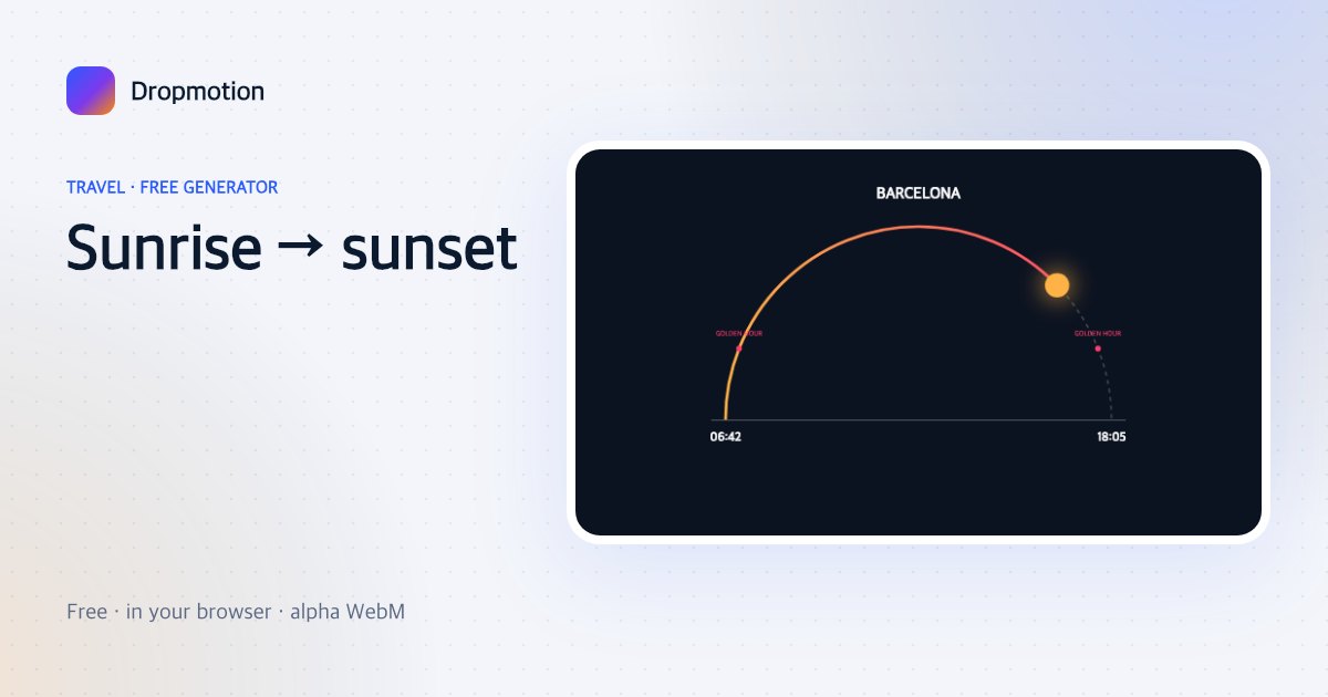 Sunrise sunset animation: a sun travels an arc from 06:42 to 18:05 over Barcelona with a golden-hour marker