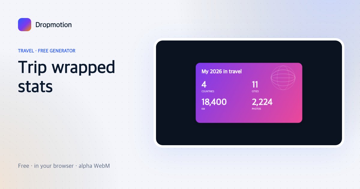 Travel wrapped card: 4 countries, 11 cities, 18,400 km and 2,310 photos counting up on a gradient